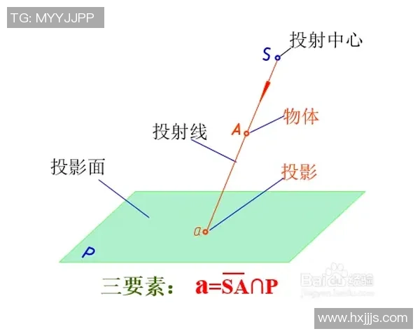 深入分析懂球帝智慧推荐算法的原理与应用效果 深入分析懂球帝智慧推荐算法的原理与应用效果